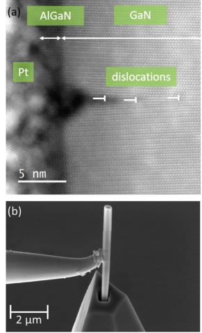 Examples of work in the Precision Imaging Facility.  (a) STEM image of a crack (dislocation) formed during growth of an AlGaN shell around a GaN nanowire, and (b) FIB fabrication of an AFM tip with a GaN nanowire contact point.