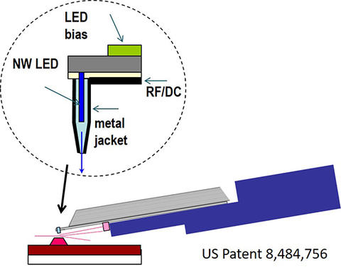 Schematic illustration of the integrated near-field optoelectronic (INFO) probe showing light emission, microwave reflection lines for measuring specimen conductivity and/or magnetization, and simultaneous contact topography feedback.  