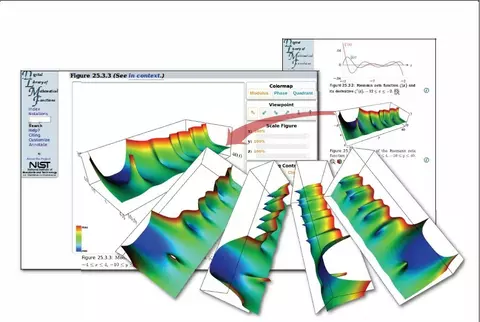 DLMF’s interactive 3D graphics allow the user to change viewpoints, rotate and zoom, rescale, change colormaps and to explore the intersection of the surface with cutting planes.