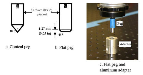 Figure 1.  Conical and flat pegs (a and b, respectively) and aluminum adapter (c).
