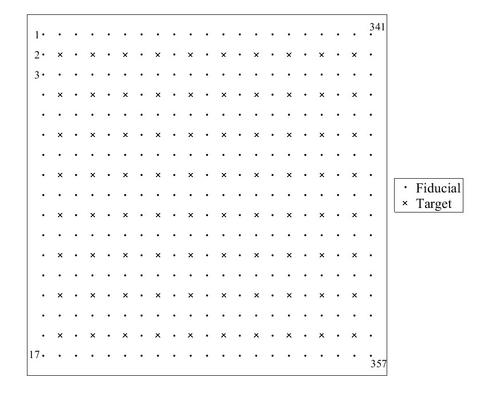 Figure 2.  Layout of fiducial and targets points.  Grid spacing is 25 mm.