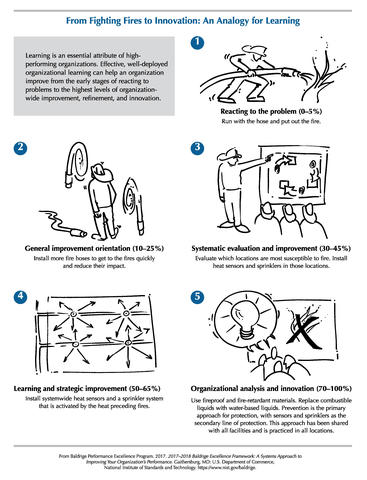 2017-2018 Baldrige Framework Fighting Fires to Innovation Analogy JPEG Download