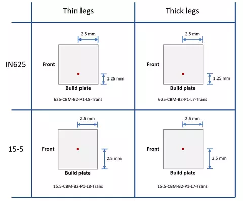 Measurement locations for transverse SEM specimens 
