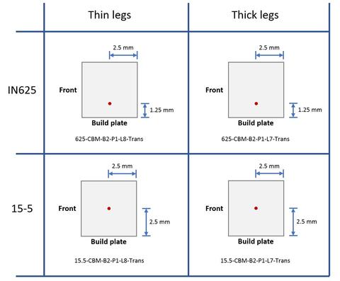 Measurement locations for transverse SEM specimens 