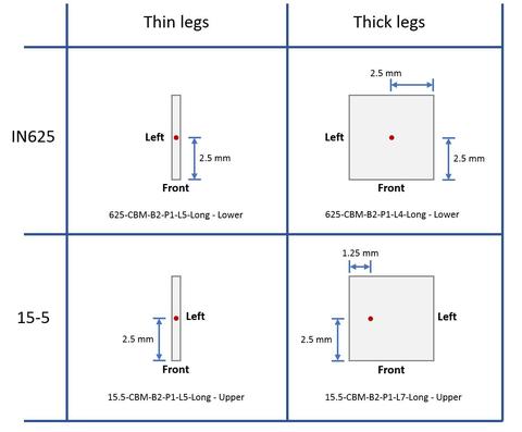 Measurement locations for longitudinal SEM specimens 