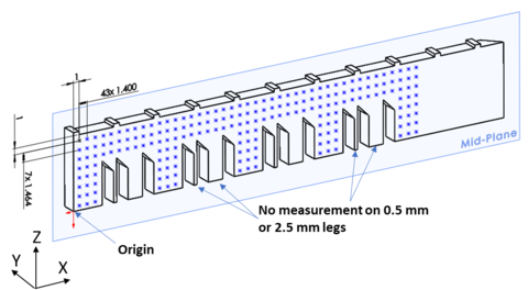 Measurement locations for strain values measured at the NIST Center for Neutron Research (NCNR)