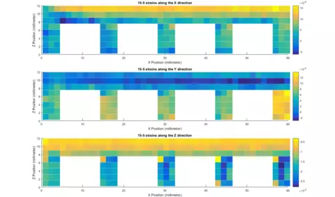 Measured residual strains for the 15-5 test specimen. Top image is longitudinal strain (x), middle is transverse strains (y), and bottom is strain in the build direction (z)