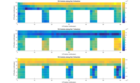 Measured residual strains for the 15-5 test specimen. Top image is longitudinal strain (x), middle is transverse strains (y), and bottom is strain in the build direction (z)