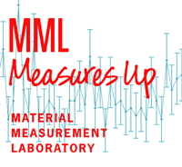 MML Measures Up logo over graph