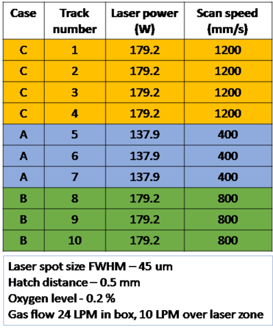 AMMT process parameters for the topography sample