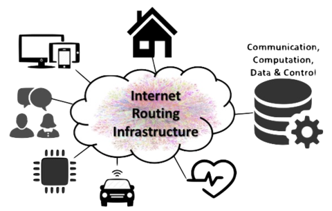 Internet Routing Infrastructure