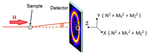 scattering with an applied magnetic field.jpg