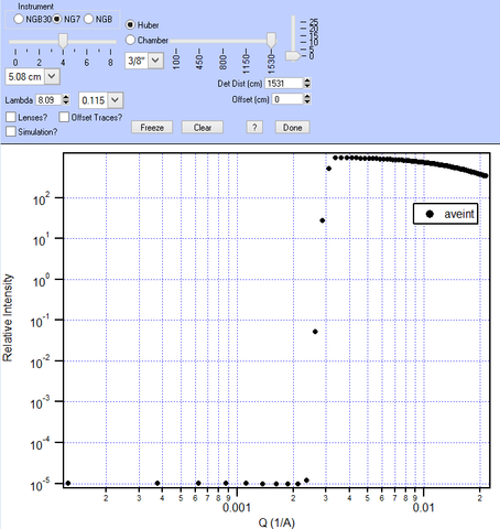 salcalc plot