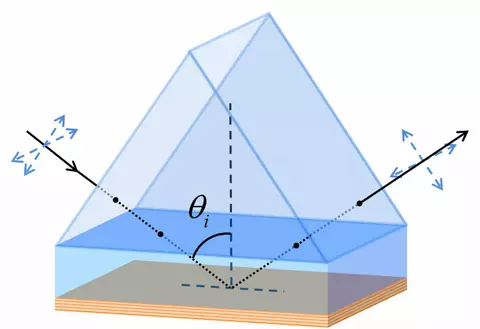 hyperbolic metamaterial prism