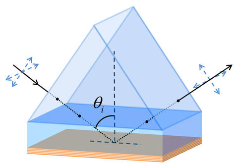 hyperbolic metamaterial prism