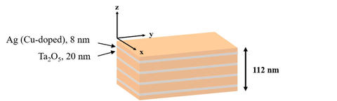 layered structure hyperbolic metamaterial