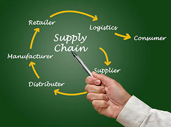 illustration of supply chain workflow