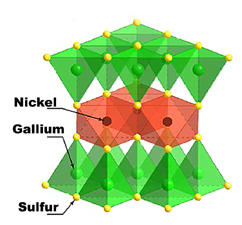 A crystal diagram shows the triangle-shaped atomic structure of nickel gallium sulfide, which may have an unusual magnetic "liquid" state at low temperatures