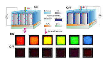 Schematic: light enters from above and encounters a nanometer-scale grating made of aluminum coated with a special "electrochromic" material.