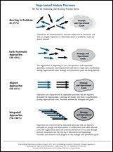  2015&#8211;2016 Baldrige Criteria Steps toward Mature_Processes art