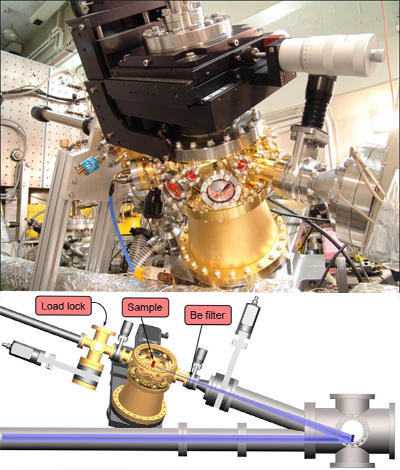 Chamber and attached apparatus used to introduce various gases to test contamination build-up on multi-layer surfaces.