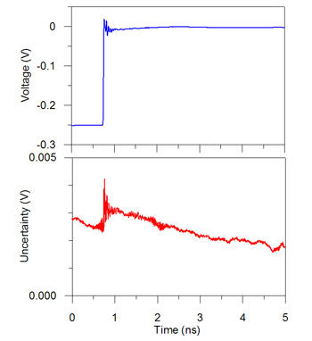 Waveform Metrology Project Nist
