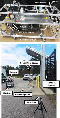 hydrogen gas dispensers test