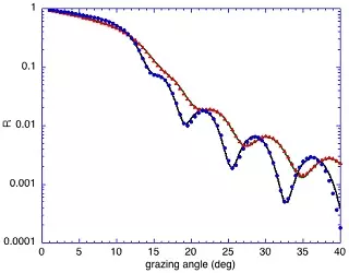 Reflectance of two materials