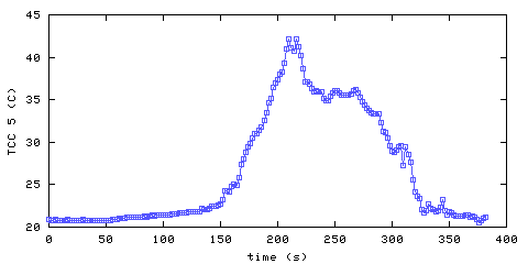 Temperature. hallway outside remote bedroom. 1220 mm from ceiling