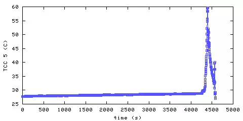 Temperature. hallway outside remote bedroom. 1220 mm from ceiling