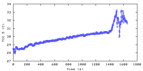 Temperature. hallway outside remote bedroom. 1220 mm from ceiling