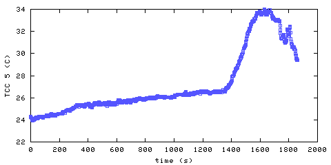 Temperature. hallway outside remote bedroom. 1220 mm from ceiling