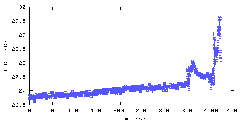 Temperature. hallway outside remote bedroom. 1220 mm from ceiling