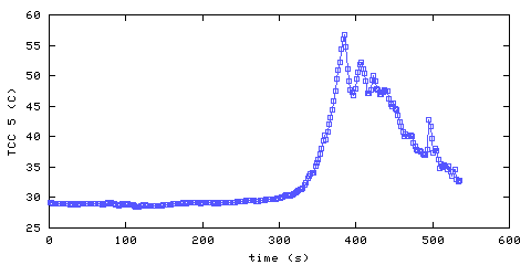 Temperature. hallway outside remote bedroom. 1220 mm from ceiling