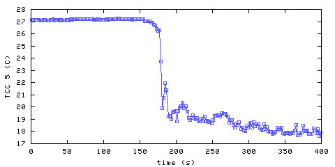 Temperature. hallway outside remote bedroom. 1220 mm from ceiling