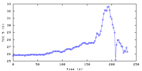 Temperature. hallway outside remote bedroom. 1220 mm from ceiling