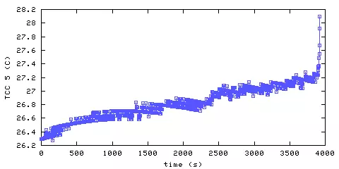 Temperature. hallway outside remote bedroom. 1220 mm from ceiling