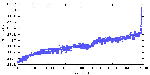 Temperature. hallway outside remote bedroom. 1220 mm from ceiling