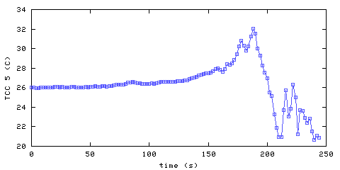 Temperature. hallway outside remote bedroom. 1220 mm from ceiling