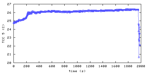 Temperature. hallway outside remote bedroom. 1220 mm from ceiling