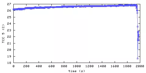 Temperature. hallway outside remote bedroom. 1220 mm from ceiling