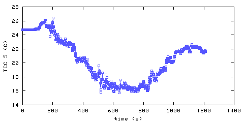 Temperature. hallway outside remote bedroom. 1220 mm from ceiling