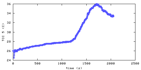 Temperature. hallway outside remote bedroom. 1220 mm from ceiling