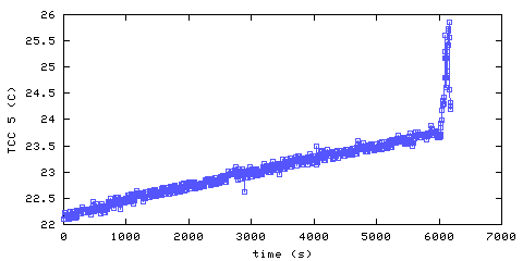 Temperature. hallway outside remote bedroom. 1220 mm from ceiling