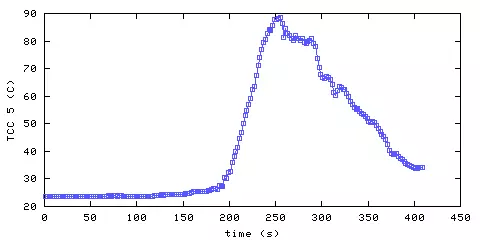 Temperature. hallway outside remote bedroom. 1220 mm from ceiling