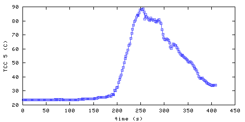 Temperature. hallway outside remote bedroom. 1220 mm from ceiling