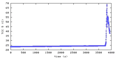 Temperature. hallway outside remote bedroom. 1220 mm from ceiling