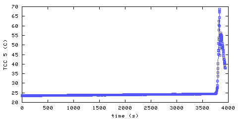 Temperature. hallway outside remote bedroom. 1220 mm from ceiling