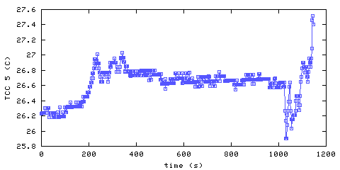 Temperature. hallway outside remote bedroom. 1220 mm from ceiling