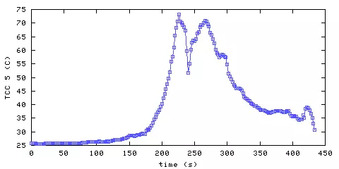 Temperature. hallway outside remote bedroom. 1220 mm from ceiling